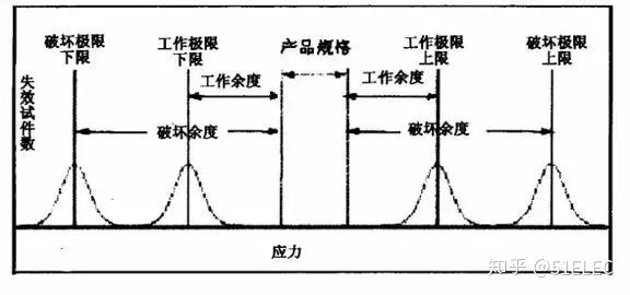 恒溫恒濕試驗(yàn)箱