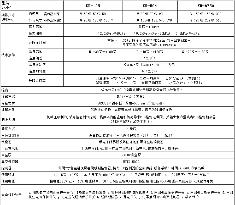 恒溫恒濕試驗箱