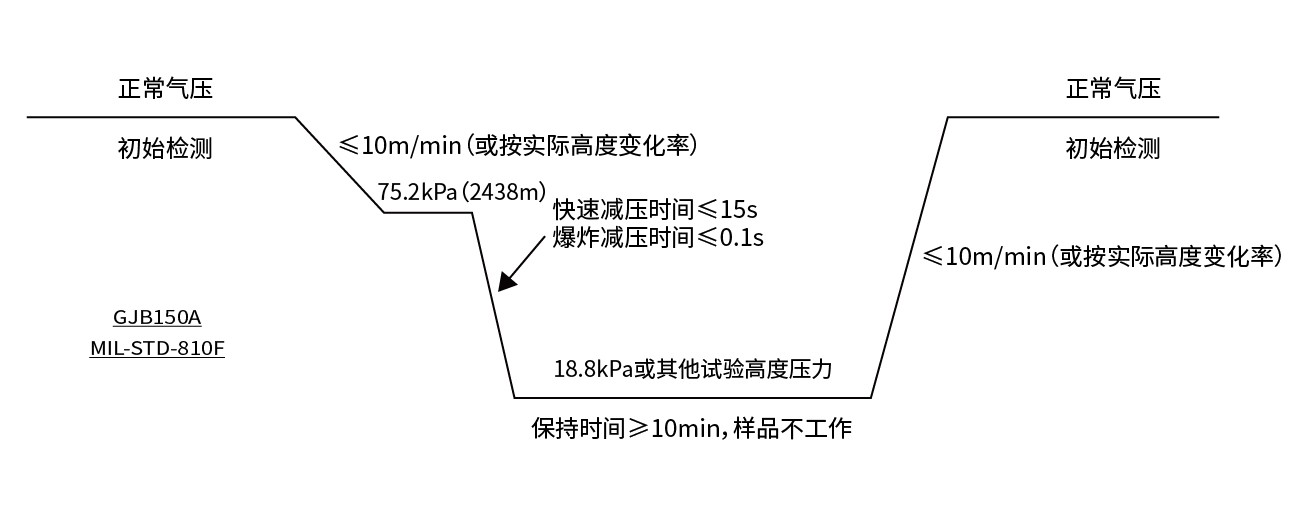 恒溫恒濕試驗(yàn)箱