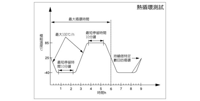 恒溫恒濕試驗(yàn)箱