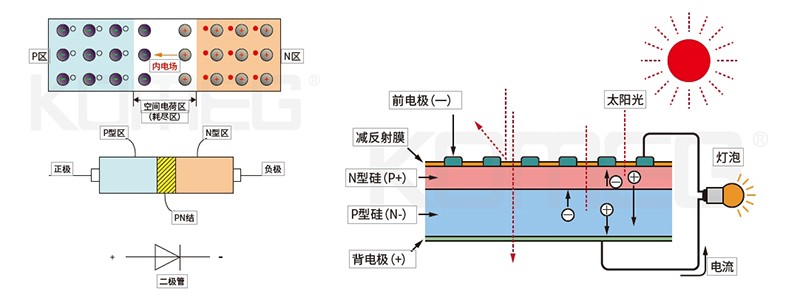 恒溫恒濕試驗(yàn)箱